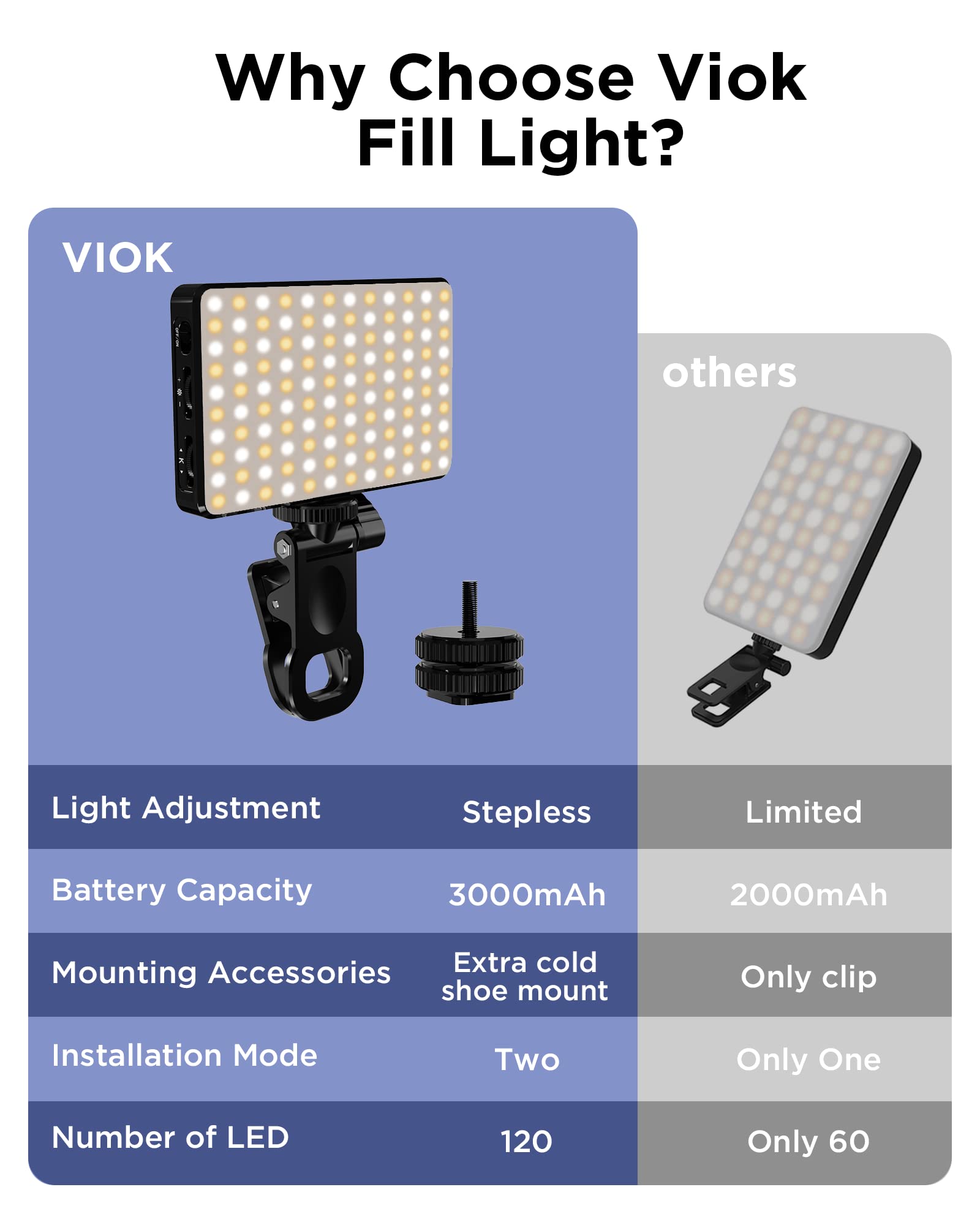 Luz led para selfie, 3000mah,  - Photography Lighting Circle avaliação e preço